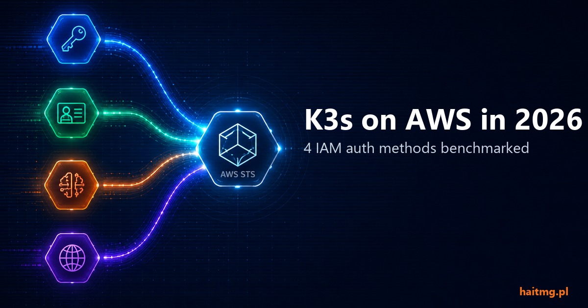 K3s on AWS in 2026: 4 IAM auth methods benchmarked - HAIT Consulting