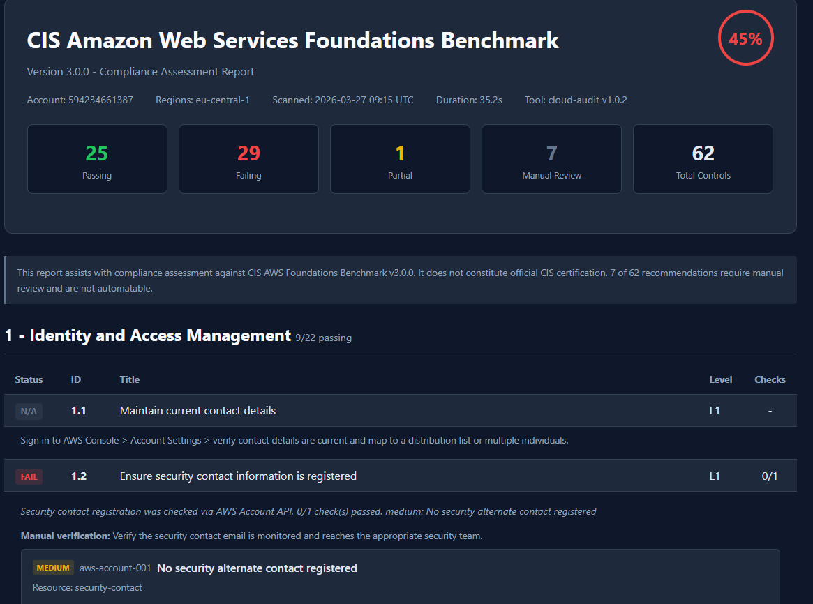 CIS AWS v3.0 compliance report generated by cloud-audit showing readiness score, per-control PASS/FAIL status, and remediation guidance
